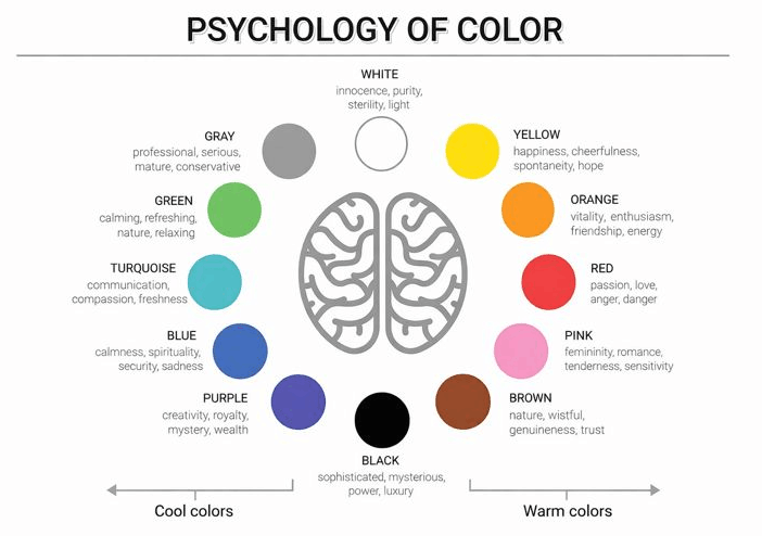 Flowers for Happiness-Psychology of Color